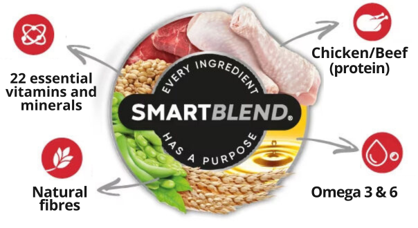 Supercoat - Samrtblend ingredients 